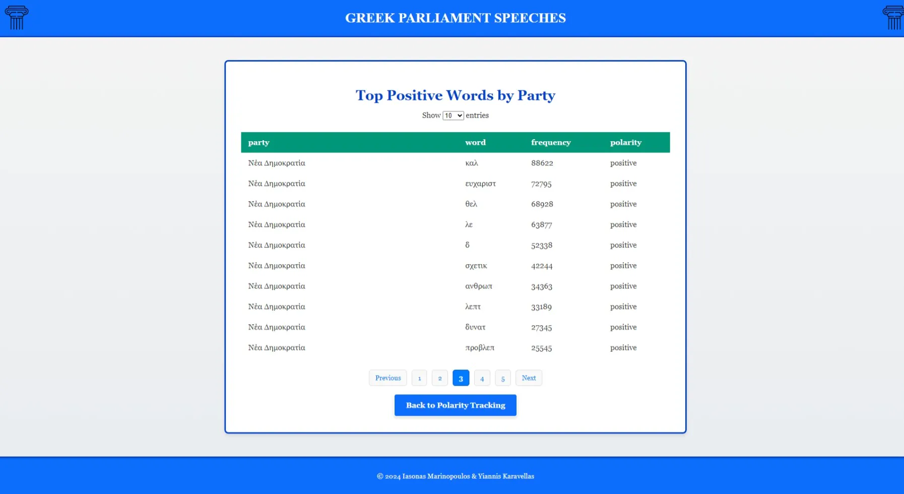 Top positive words by party