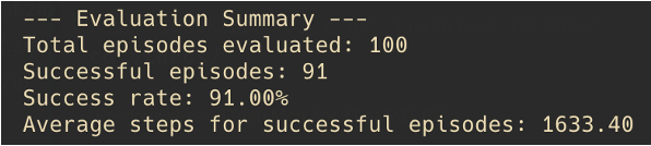 Aggressive metrics
