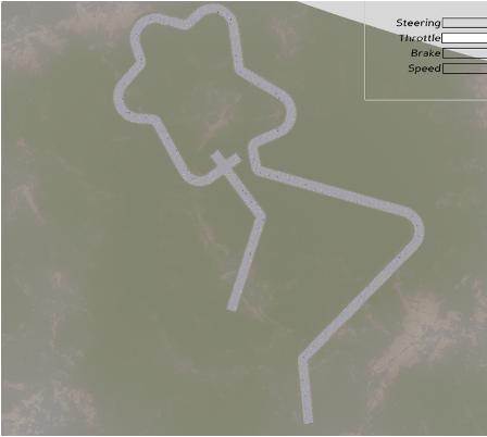 Complex track layout