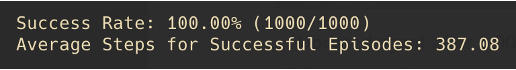 Training metrics