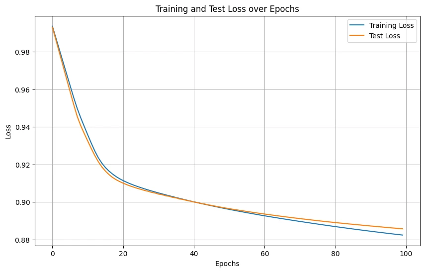 Initial Linear SVM results on CIFAR-10