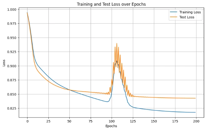 Optimized Linear SVM performance